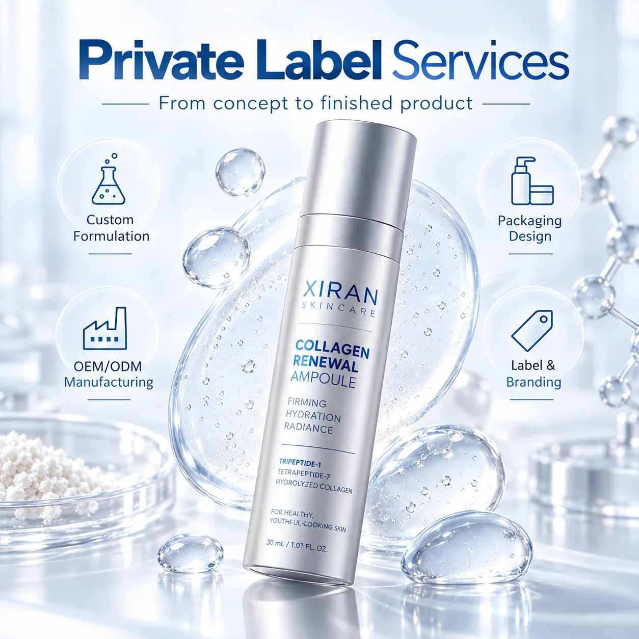 Collagen renewal ampoule product by XIRAN Skincare with highlights of private label services like custom formulation, packaging design, and branding, surrounded by molecular visuals.